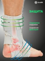 Фиксатор голеностопа GLANIS Ankle BraceX — кадр 15